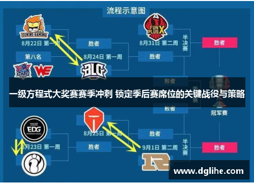 一级方程式大奖赛赛季冲刺 锁定季后赛席位的关键战役与策略